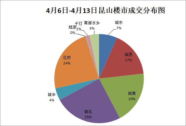 广州售房信息_广州套房出售_