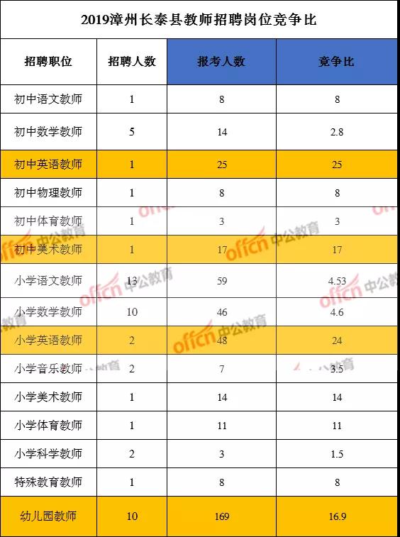 长泰招聘 | 11月4日 长泰招聘信息更新【司机、普工、临时工、人事、会计、文员等】