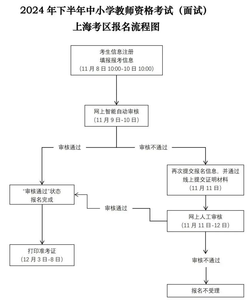 2021上海面试时间_上海市考面试报名_