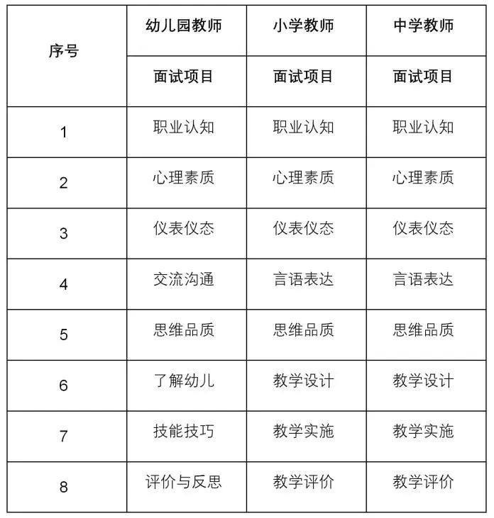 2021上海面试时间__上海市考面试报名