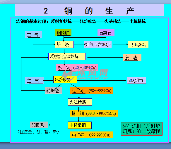 钢结构焊接厚度_焊接厚钢板注意什么_钢结构中厚板焊接方法