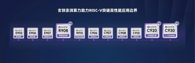 【IC风云榜候选企业41】达摩院玄铁：深耕RISC-V处理器研发_【IC风云榜候选企业41】达摩院玄铁：深耕RISC-V处理器研发_