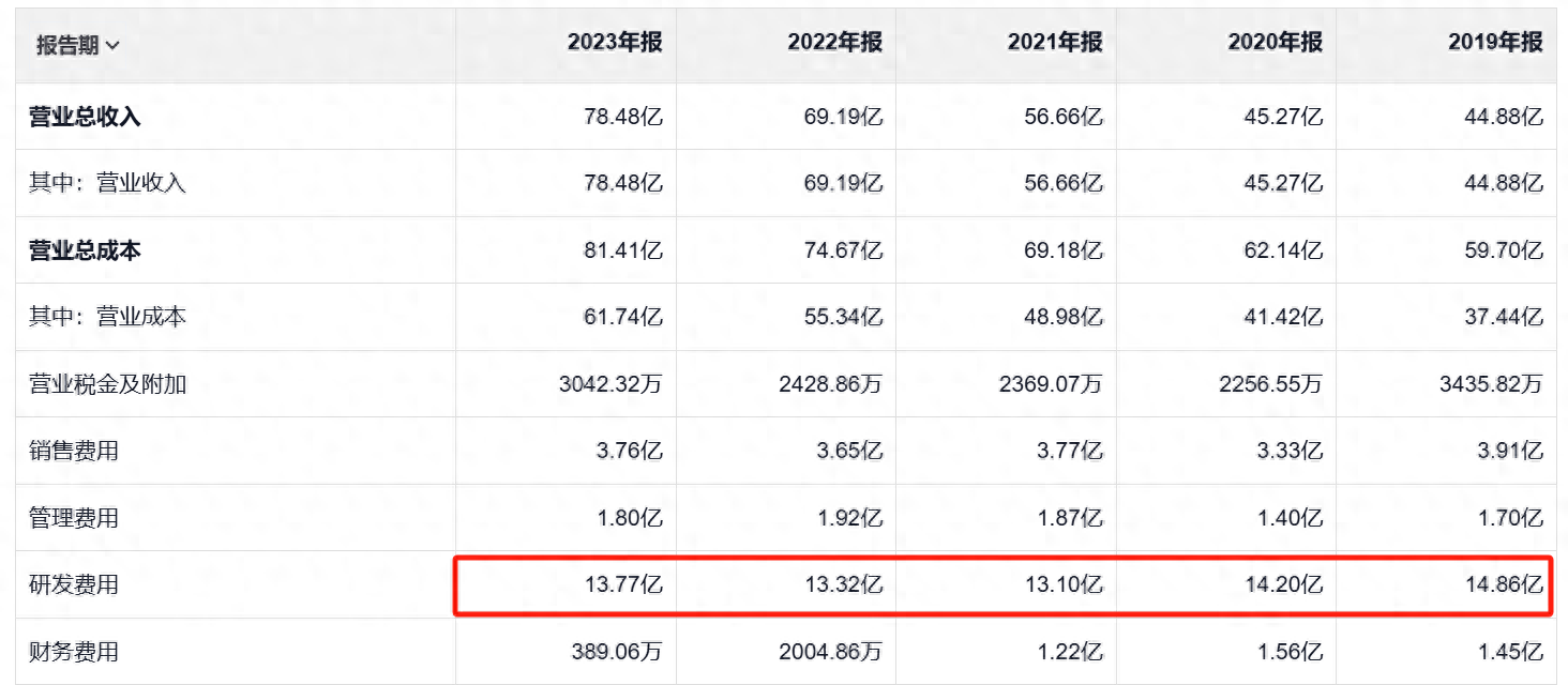 移动一季度财报_2020年移动营收_