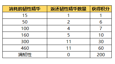 qq三国活跃工资图_qq三国活跃度领工资_qq三国活跃度工资