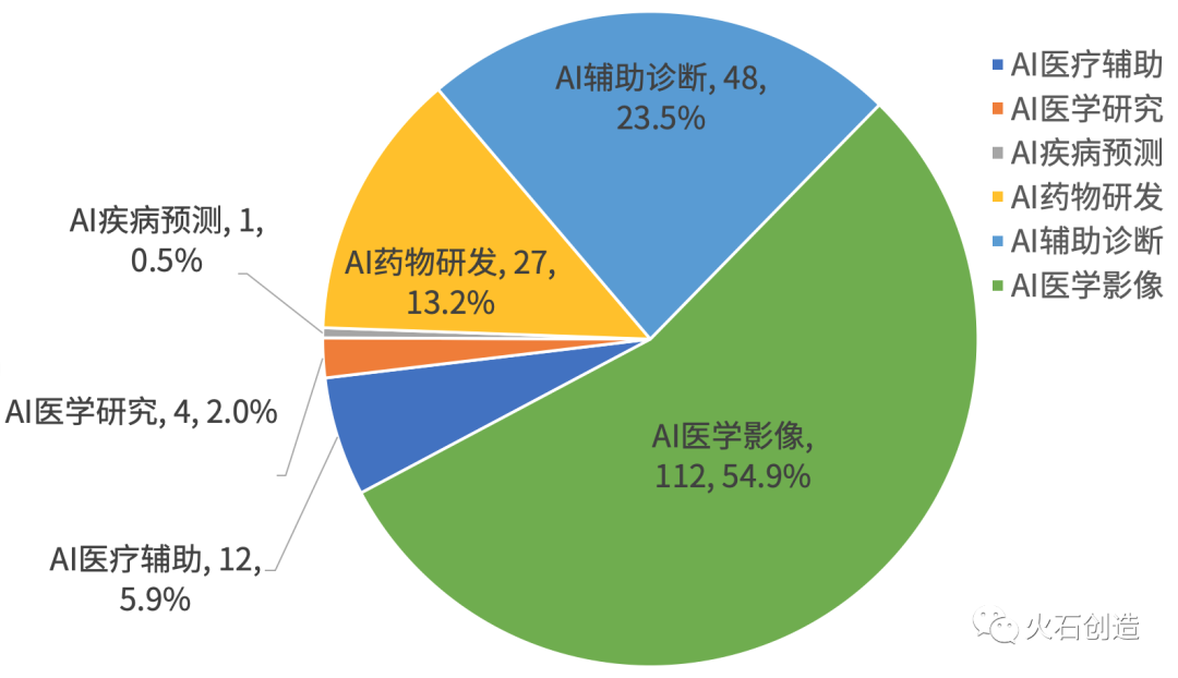 持续火爆，一天三起融资，星海图、自变量、珞博智能挤进具身智能赛道__持续火爆，一天三起融资，星海图、自变量、珞博智能挤进具身智能赛道