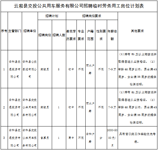 云和招聘_云和招聘网_云和招聘信息