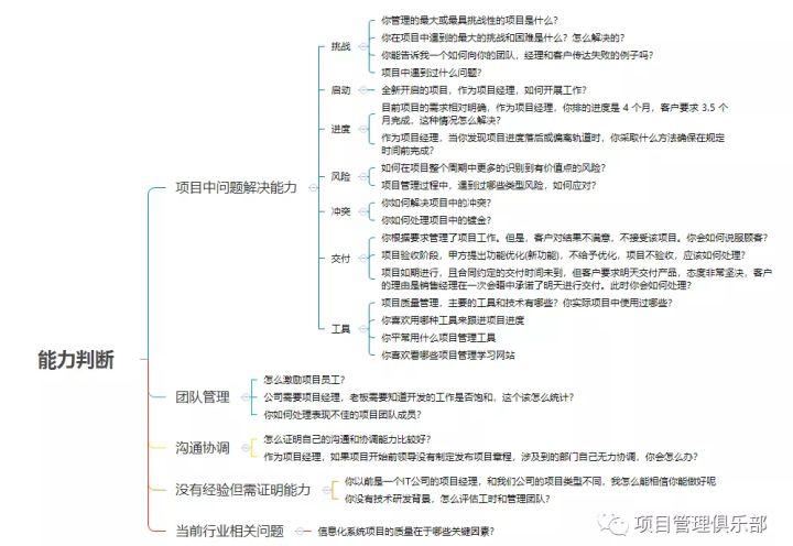 培训主管面试技巧和方法_培训主管面试题_培训主管面试技巧