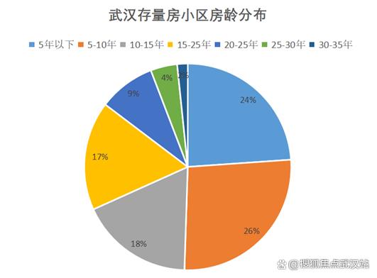 成都地产新政策_成都地产新政解读_