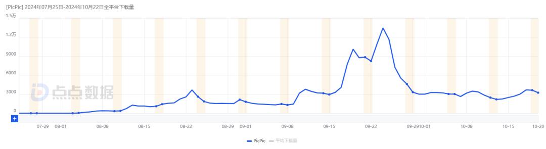 字节clubhouse__字节ohayoo