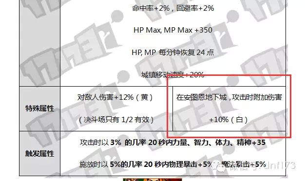 dnf称号三国英雄义_dnf三国义称号_dnf三国称号属性