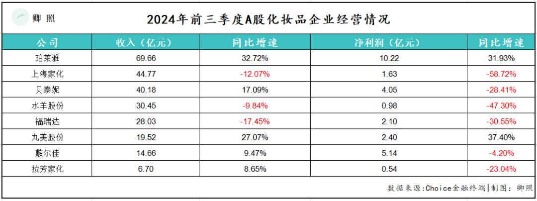 寄生流量，批量造牌，疯狂投流，快速收割，中国美妆的“流量霸权”劫难__寄生流量，批量造牌，疯狂投流，快速收割，中国美妆的“流量霸权”劫难