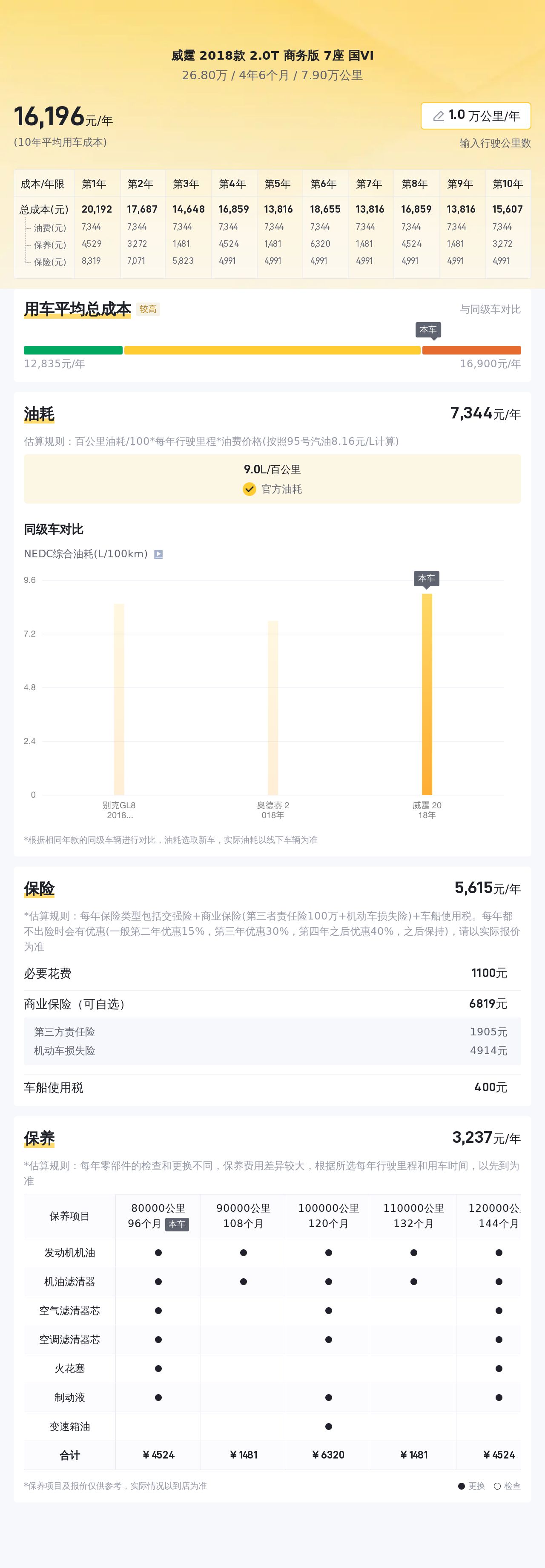 商务车二手_商务车二手车_商务二手车价格