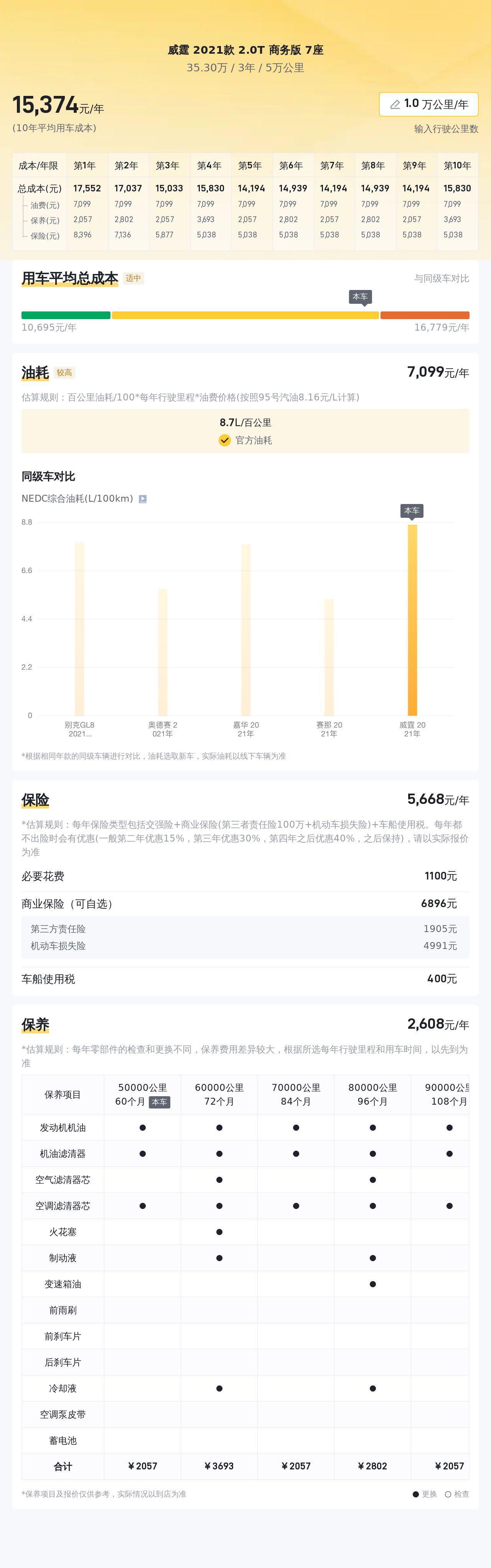 二手汽车商务车_商务车二手车_二手车商务车交易市场