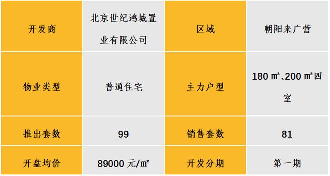 黄欣伟：11月的楼市，能否嚣张？__黄欣伟：11月的楼市，能否嚣张？