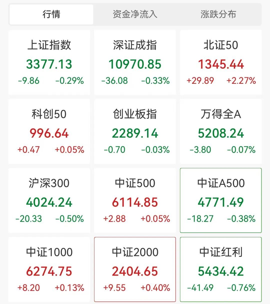 上证指数盘中站上 3400 点后 A 股突变，离岸人民币大跌