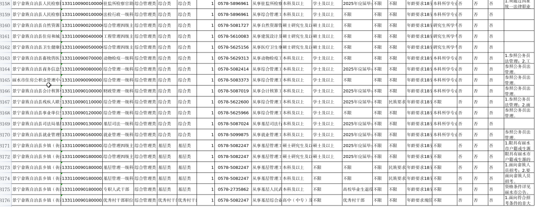 景宁招聘_招聘景宁毛宇龙_景宁招聘网最新招聘