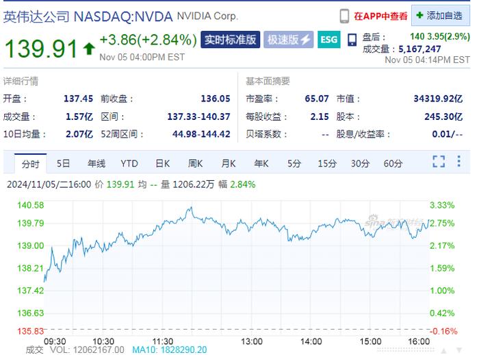 特朗普跌出_特朗普美股跌1000点_