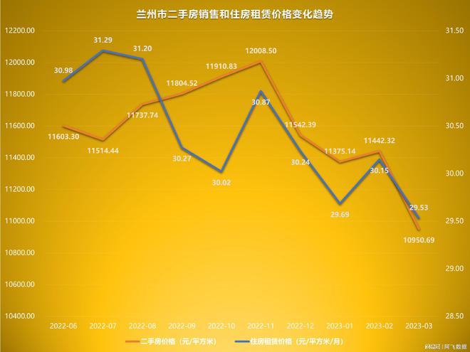 _新房上涨_新房房价涨幅回落