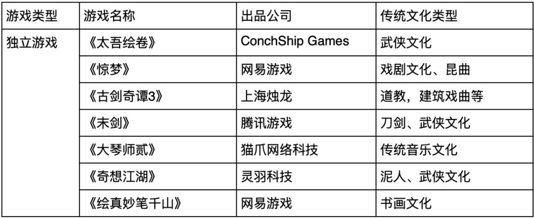 三国群侠传mod制作_三国群侠传先发制人_三国群侠传复制