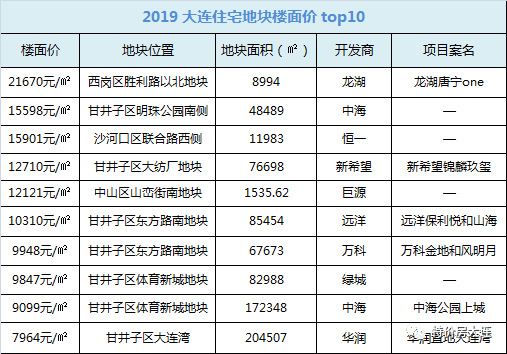 大连万达海公馆多少钱一平_大连万达海公馆房价有没有跌_大连万达海公馆房价