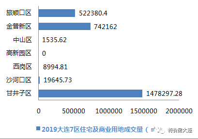 大连万达海公馆房价有没有跌_大连万达海公馆房价_大连万达海公馆多少钱一平