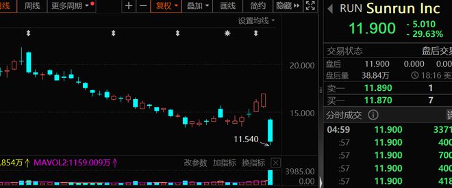 _美股储能_美国储能股票
