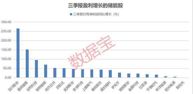 美股储能_美国储能股票_