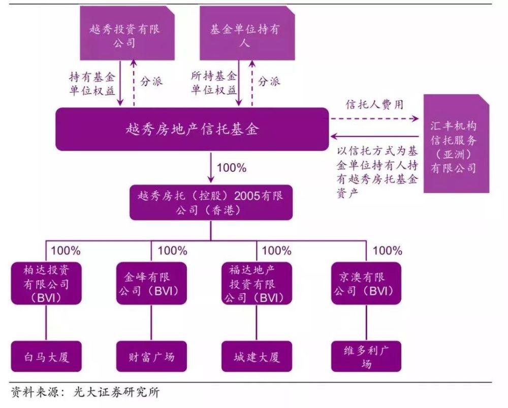 主席欧敦勤上任后首份财报！领展房托上半年收益逾71亿港元__主席欧敦勤上任后首份财报！领展房托上半年收益逾71亿港元