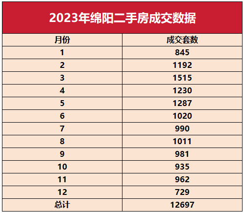 绵阳海赋长兴三期坠楼_绵阳海赋长兴租房_绵阳海赋长兴二手房