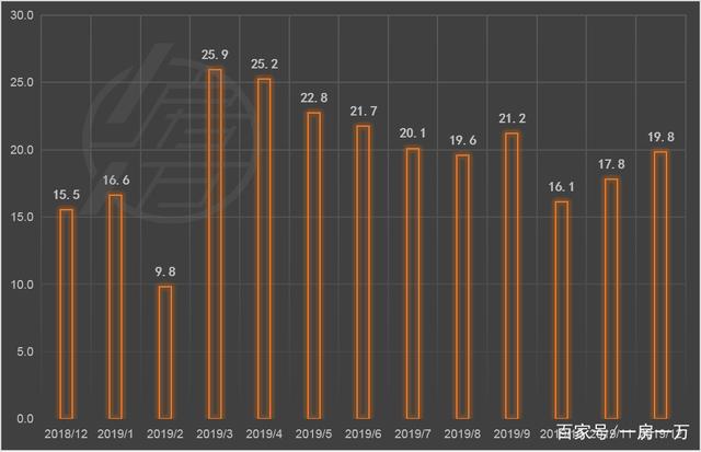 上海房产之窗二手房指数报告_上海二手房成交火爆_