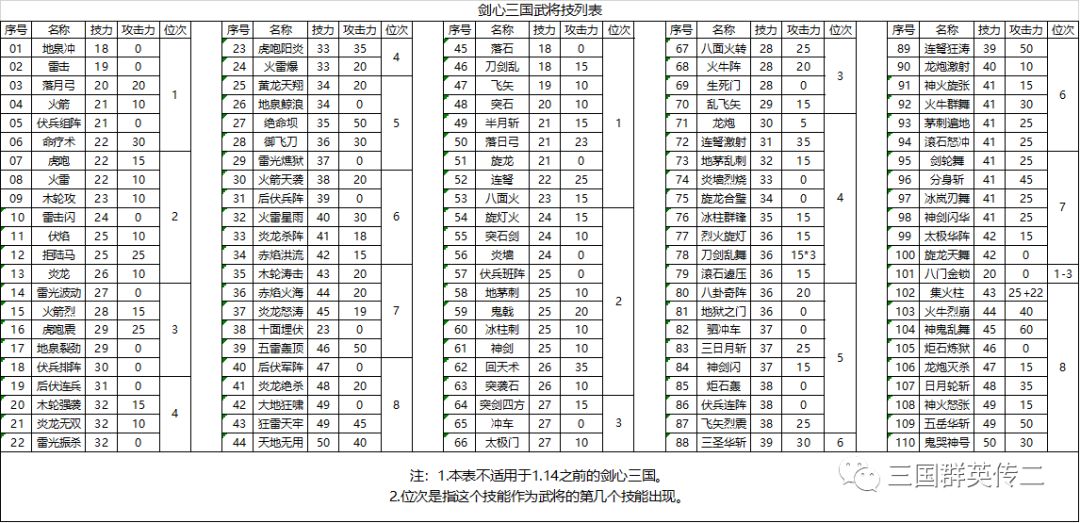 三国群英传7怎么用秘籍换兵种_三国群英传兵种怎么换_三国群英传换兵什么意思