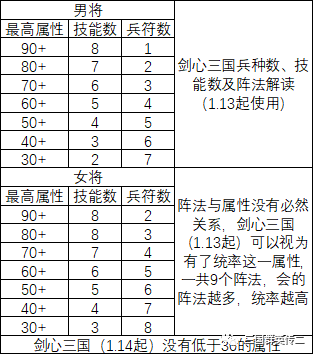 三国群英传换兵什么意思_三国群英传7怎么用秘籍换兵种_三国群英传兵种怎么换