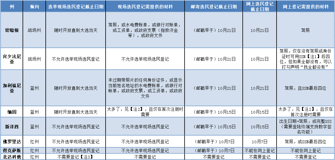 高天滚滚：混沌之海上的冰山——美国选举投票乱象的一些观察和溯源__高天滚滚：混沌之海上的冰山——美国选举投票乱象的一些观察和溯源