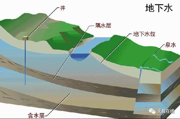 辛集市到唐县招工群