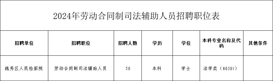 招聘_孟津招聘招聘司机招聘_招聘58同城找工作