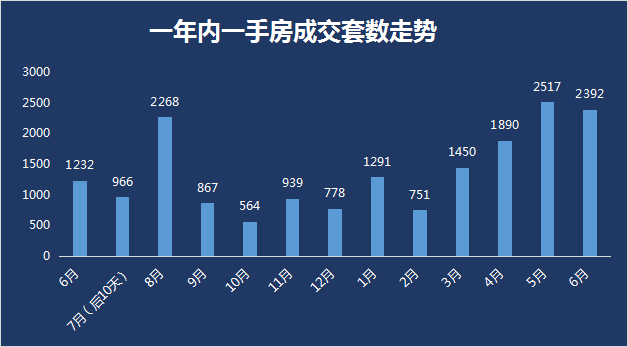 _今年楼市“银十”超过“金九”_今年楼市“银十”超过“金九”