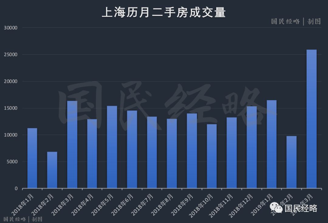 今年楼市“银十”超过“金九”_今年楼市“银十”超过“金九”_