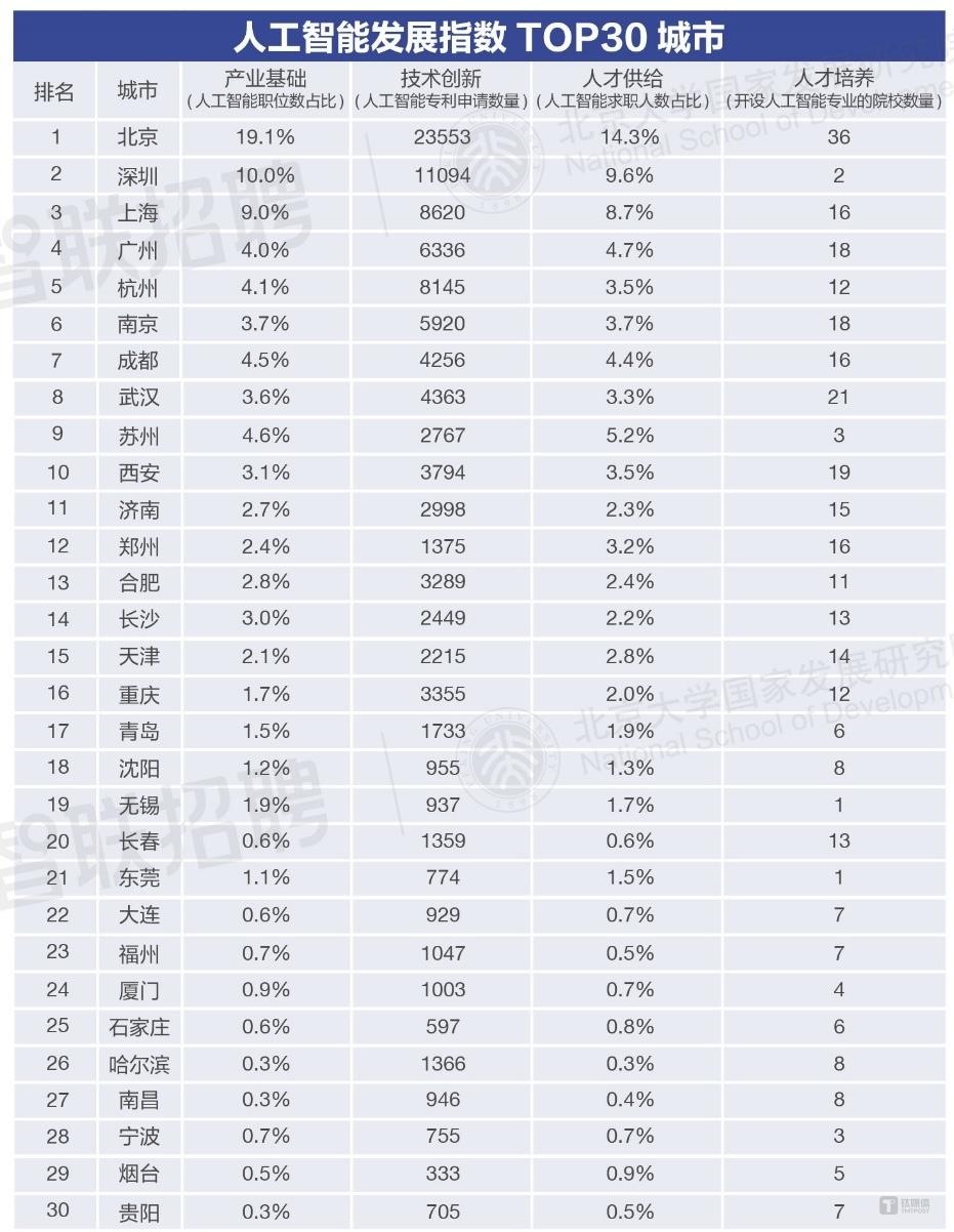 招聘平台免费_招聘_广饶招聘6月招聘司机