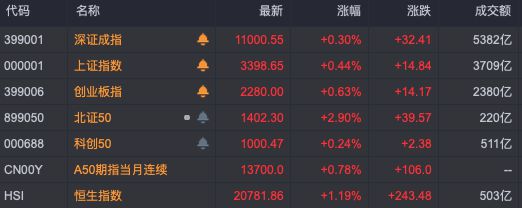 特斯拉股票涨了几倍_特斯拉股票涨幅_