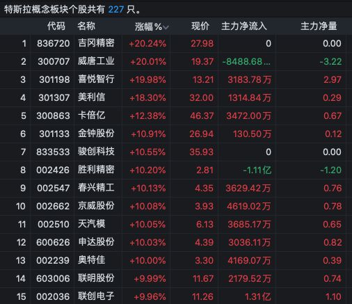 特斯拉股票涨幅_特斯拉股票涨了几倍_