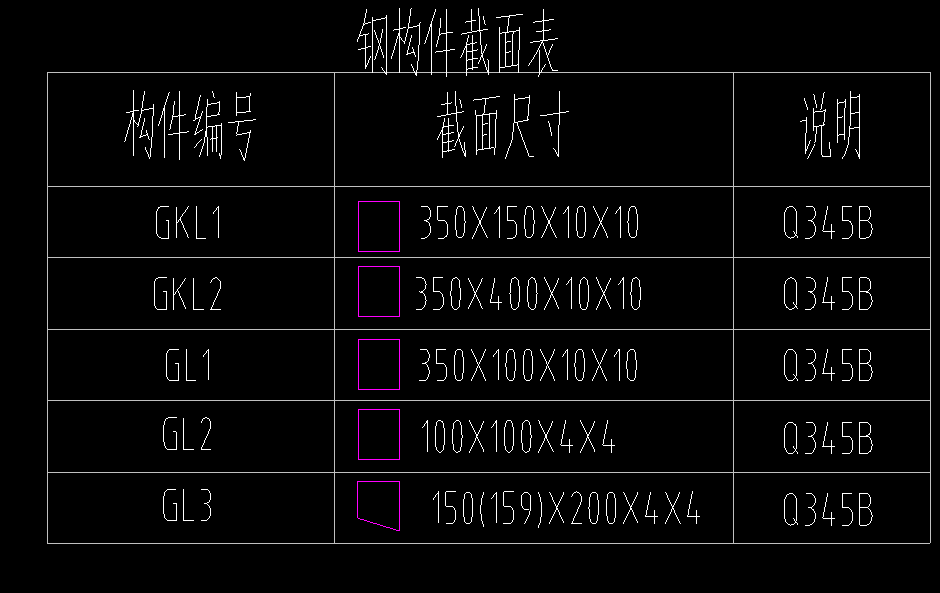 钢结构预算怎么做_钢结构预算视频教程_钢结构预算需要哪些资料