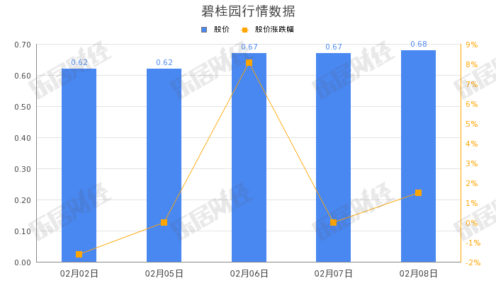 碧桂园债券__碧桂园债1.59万亿