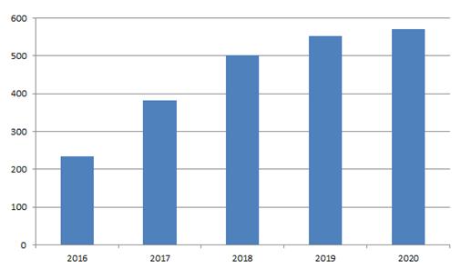 碧桂园债1.59万亿__碧桂园债券