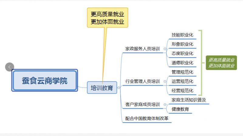 安徽省家政服务业协会_安徽省家政服务网络中心_安徽家政省中心网络服务电话