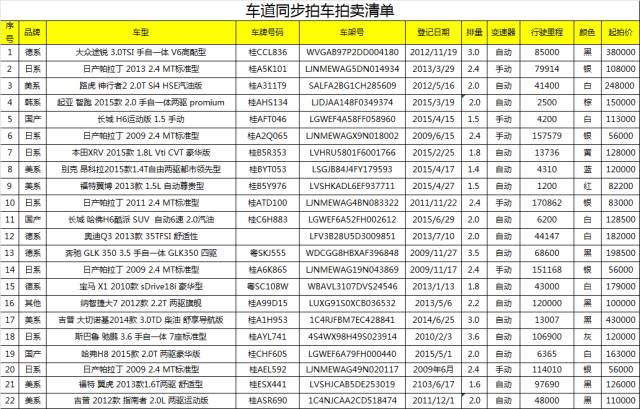 广汇二手车拍卖网_二手车拍卖场_广汇二手车拍卖流程