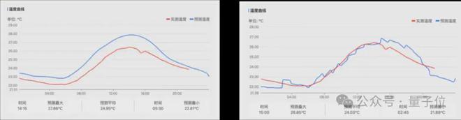 最高精度1公里*1公里*1小时！达摩院发布气象大模型，落地大山东_最高精度1公里*1公里*1小时！达摩院发布气象大模型，落地大山东_