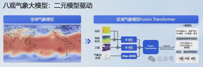 最高精度1公里*1公里*1小时！达摩院发布气象大模型，落地大山东__最高精度1公里*1公里*1小时！达摩院发布气象大模型，落地大山东