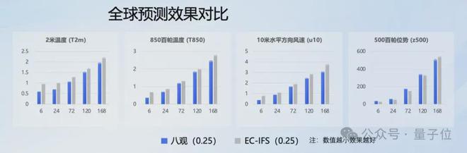 最高精度1公里*1公里*1小时！达摩院发布气象大模型，落地大山东_最高精度1公里*1公里*1小时！达摩院发布气象大模型，落地大山东_