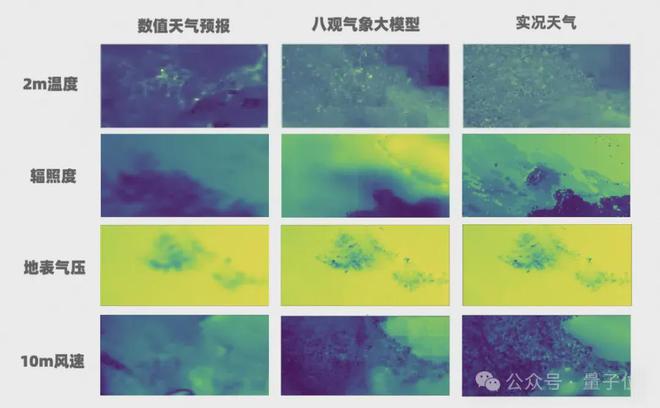 最高精度1公里*1公里*1小时！达摩院发布气象大模型，落地大山东_最高精度1公里*1公里*1小时！达摩院发布气象大模型，落地大山东_