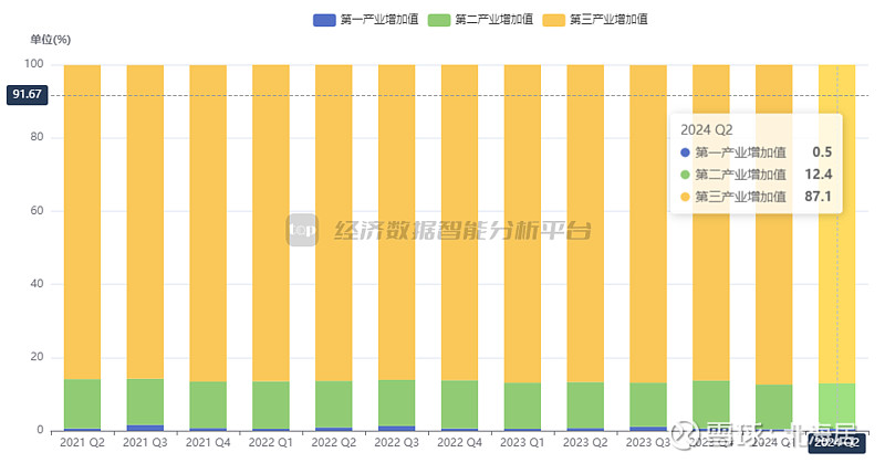 华润保利中海__保利华润低调